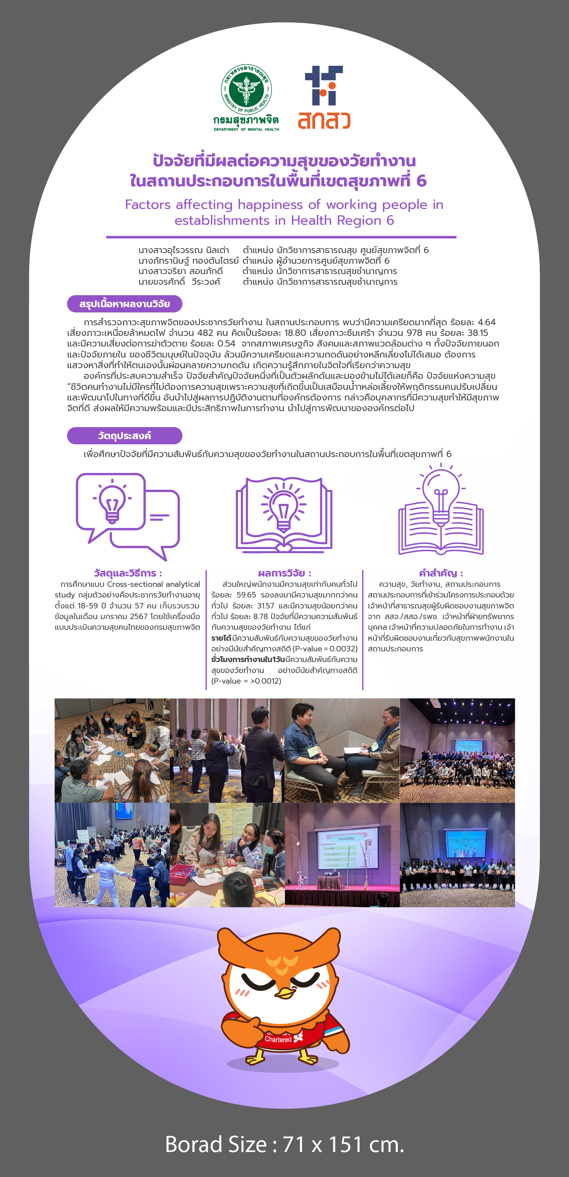 ปัจจัยที่มีผลต่อความสุขของวัยทำงานในสถานประกอบการในพื้นที่เขตสุขภาพที่ 6