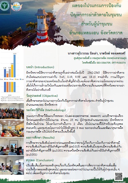 ผลของโปรแกรมการป้องกันปัญหาการฆ่าตัวตาย